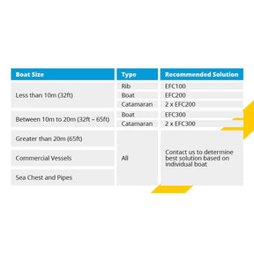 EFC Boat Size Guide