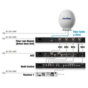 Intellian TVRO Fiber Link Module