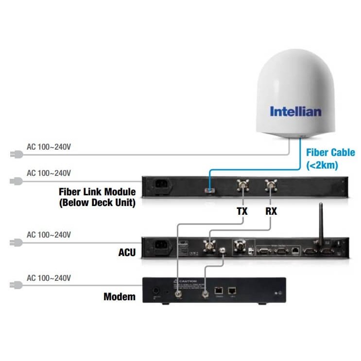 Intellian VSAT Fiber Link Module