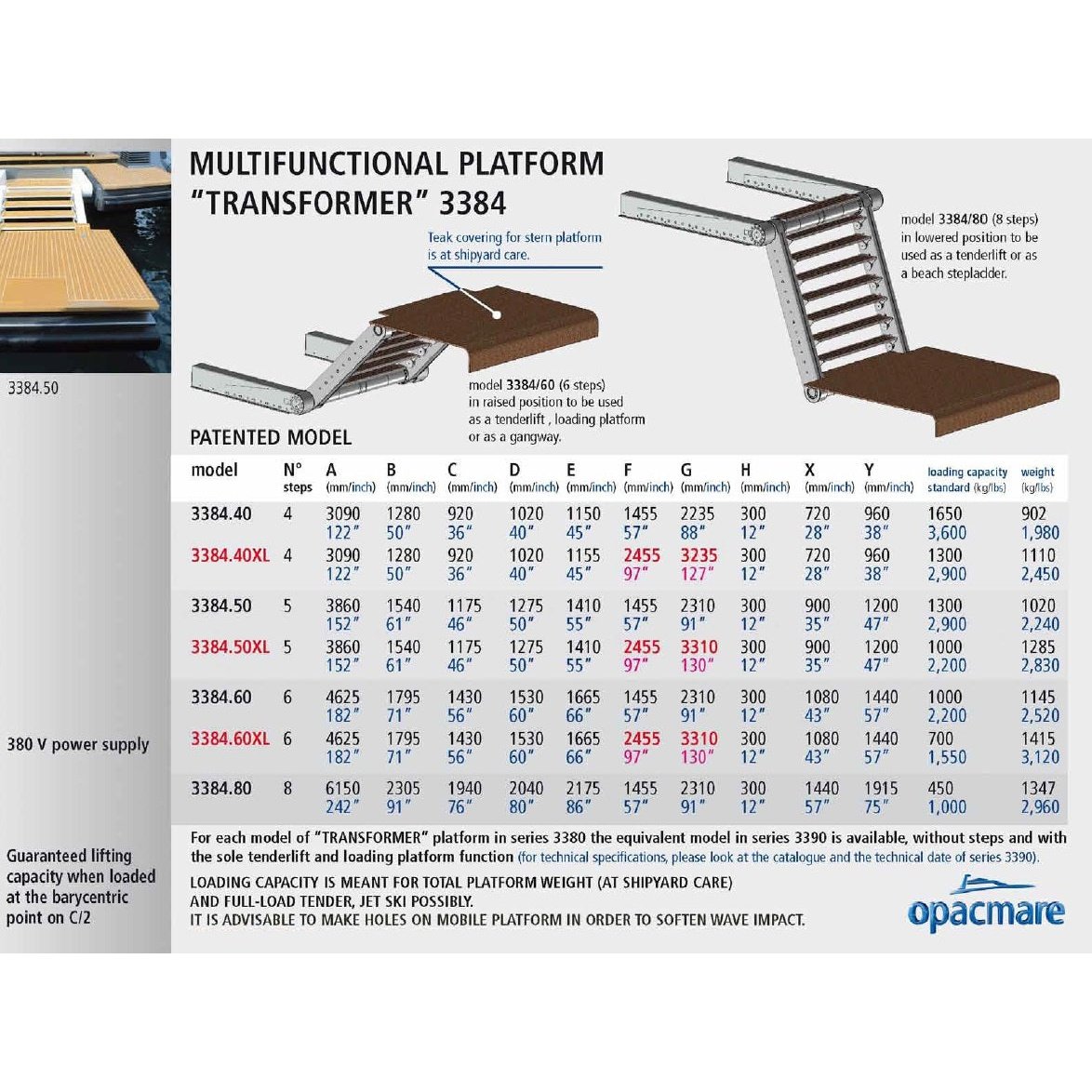 Opacmare Multifunctional Transformer Platform 3384