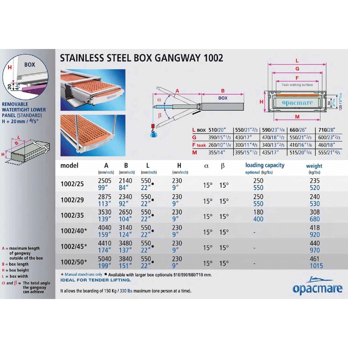 Opacmare Stainless Steel Box Passerelle 1002 - 2.5 to 5.0m