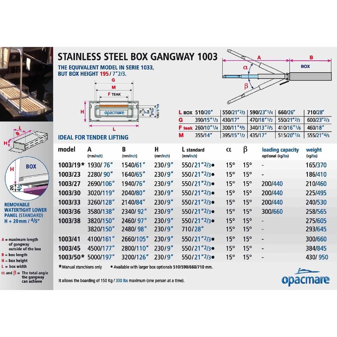 Opacmare Stainless Steel Wide Walkway Box Passerelle 1003 - 1.9 to 5.0m