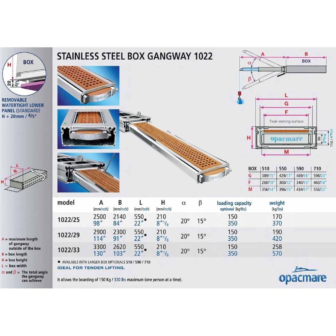 Opacmare Stainless Steel Box Passerelle 1022 - 2.5 to 3.3m