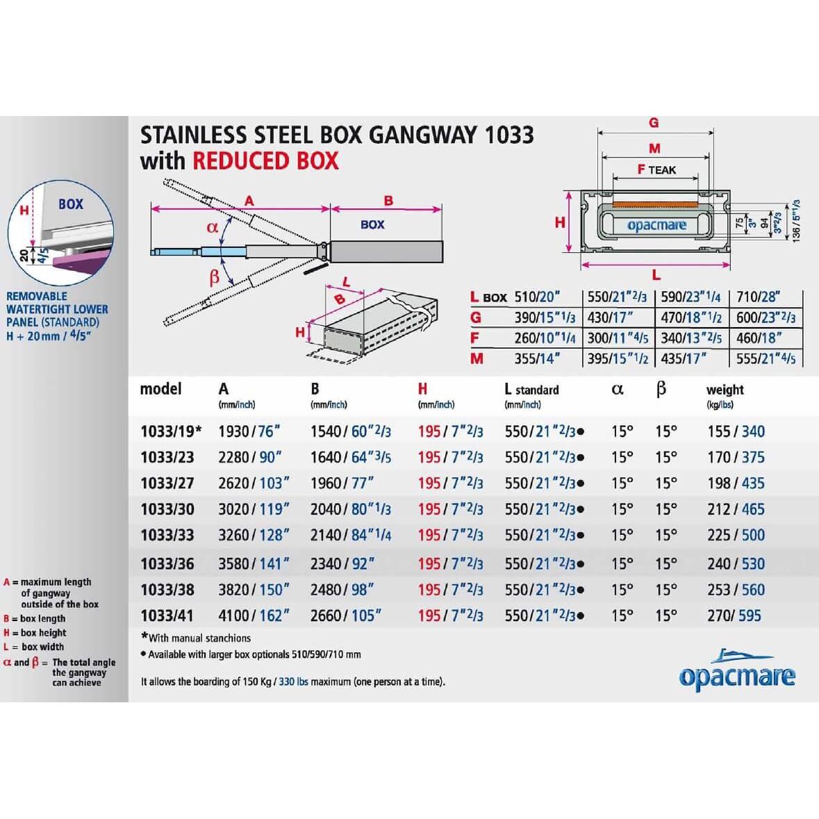 Opacmare Stainless Steel Compact Box Passerelle 1033 - 1.9 to 4.1m