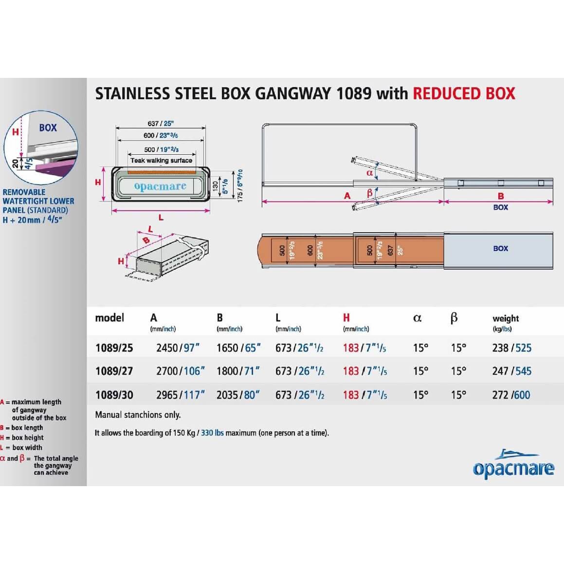 Opacmare Stainless Steel Compact Box Passerelle 1089 - 2.5 to 3.0m