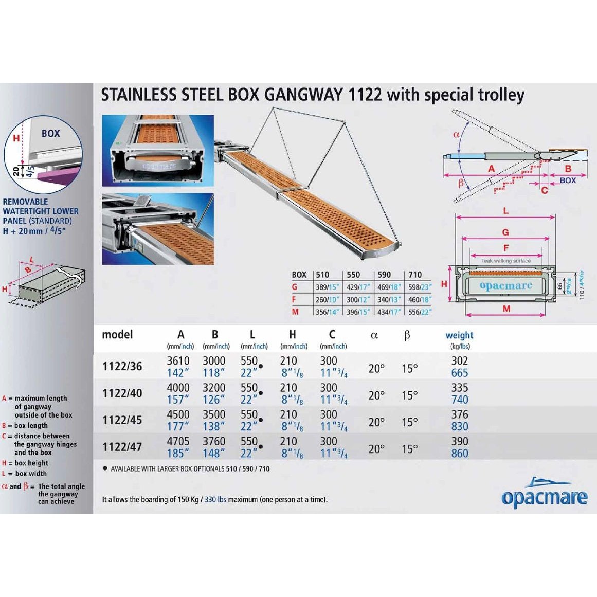 Opacmare Stainless Steel Special Trolley Box Passerelle 1122