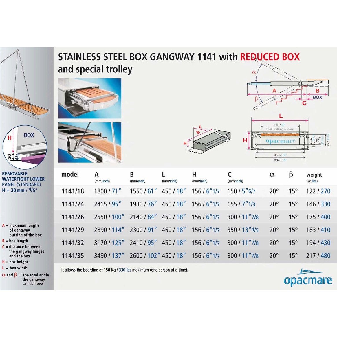 Opacmare Stainless Steel Compact Box Passerelle 1141