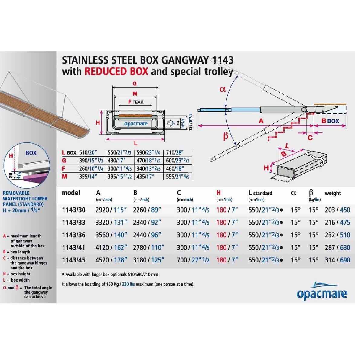 Opacmare Stainless Steel Compact Box Passerelle 1143