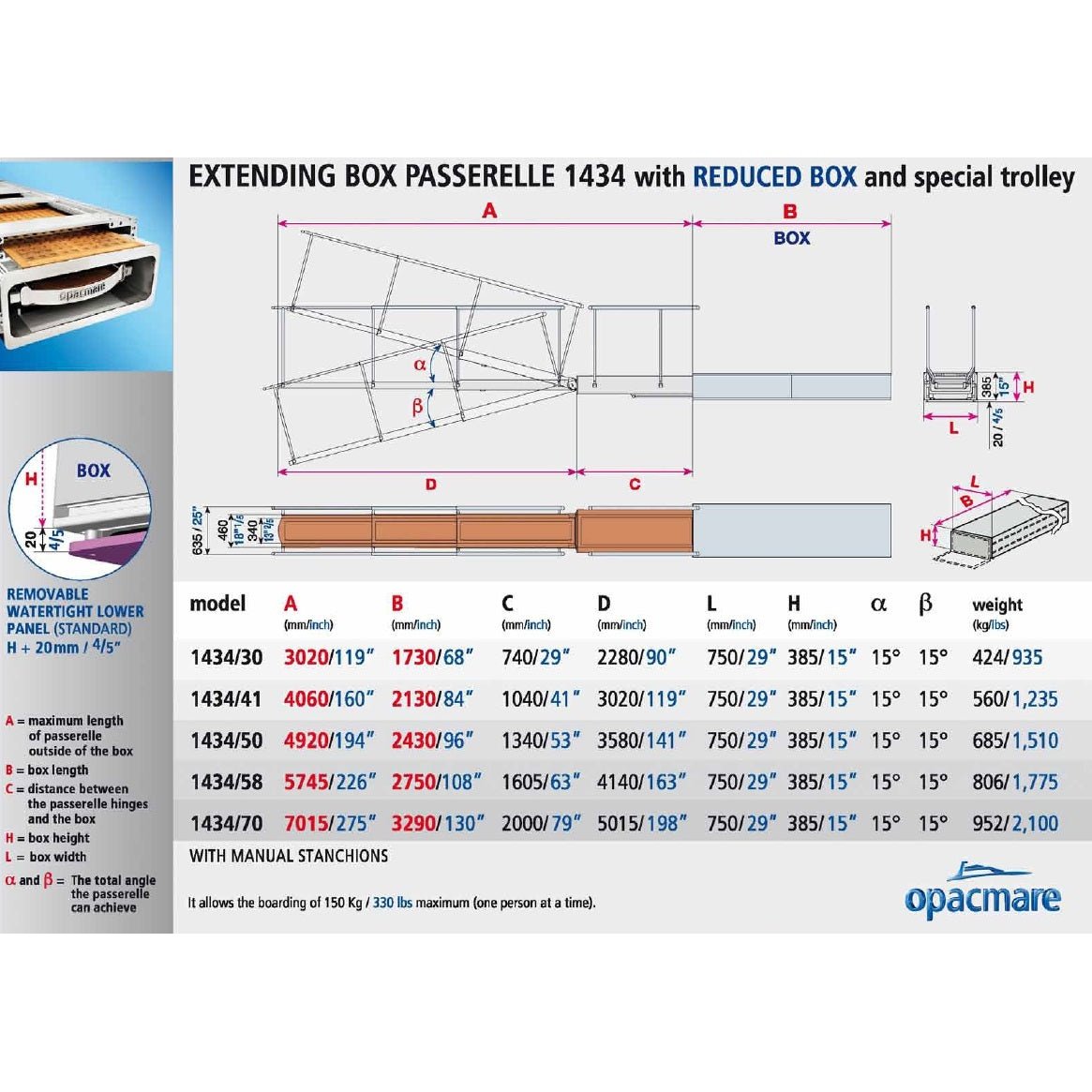 Opacmare Stainless Steel Special Trolley Box Passerelle 1434