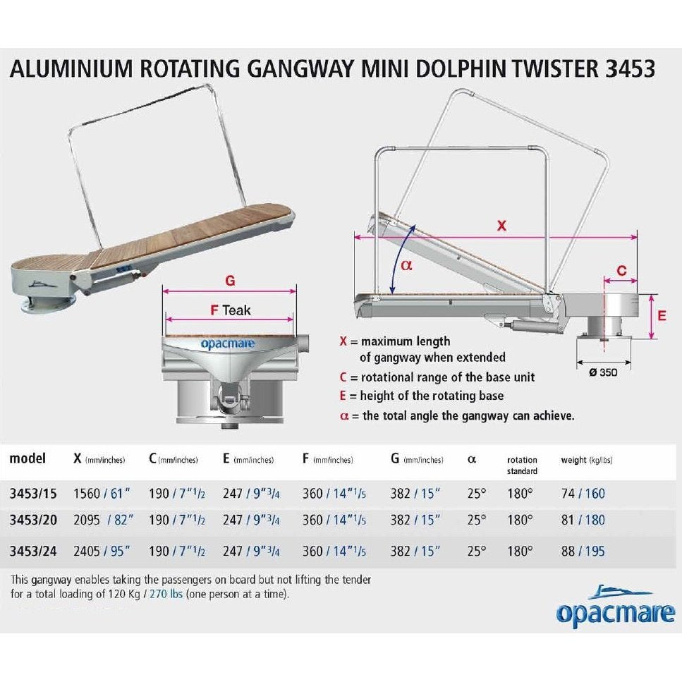 Opacmare Aluminium Rotating Passerelle 3453 - 1.5 to 2.4m