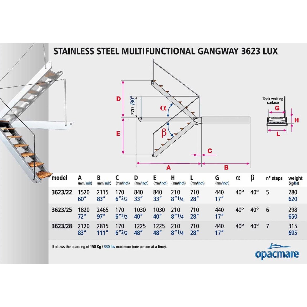 Opacmare Stainless Steel Multifunctional Passerelle 3623