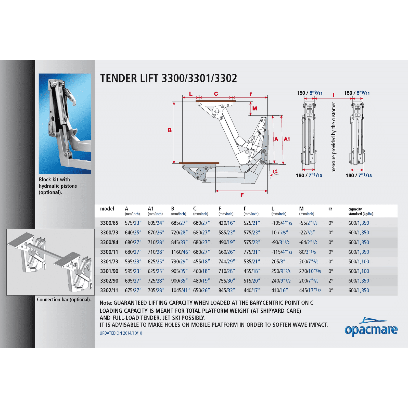 Opacmare Tender Lift 3300 - 3301 - 3302