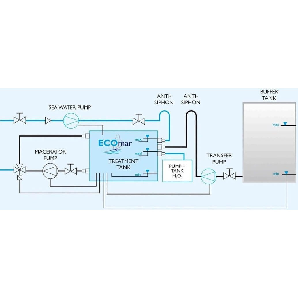 Tecnicomar ECOmar Sewage Treatment Plant Diagram
