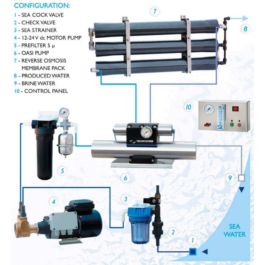 Tecnicomar Oasi Watermaker Configuration