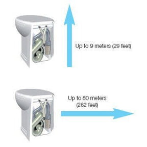 Planus Vision Marine Toilet